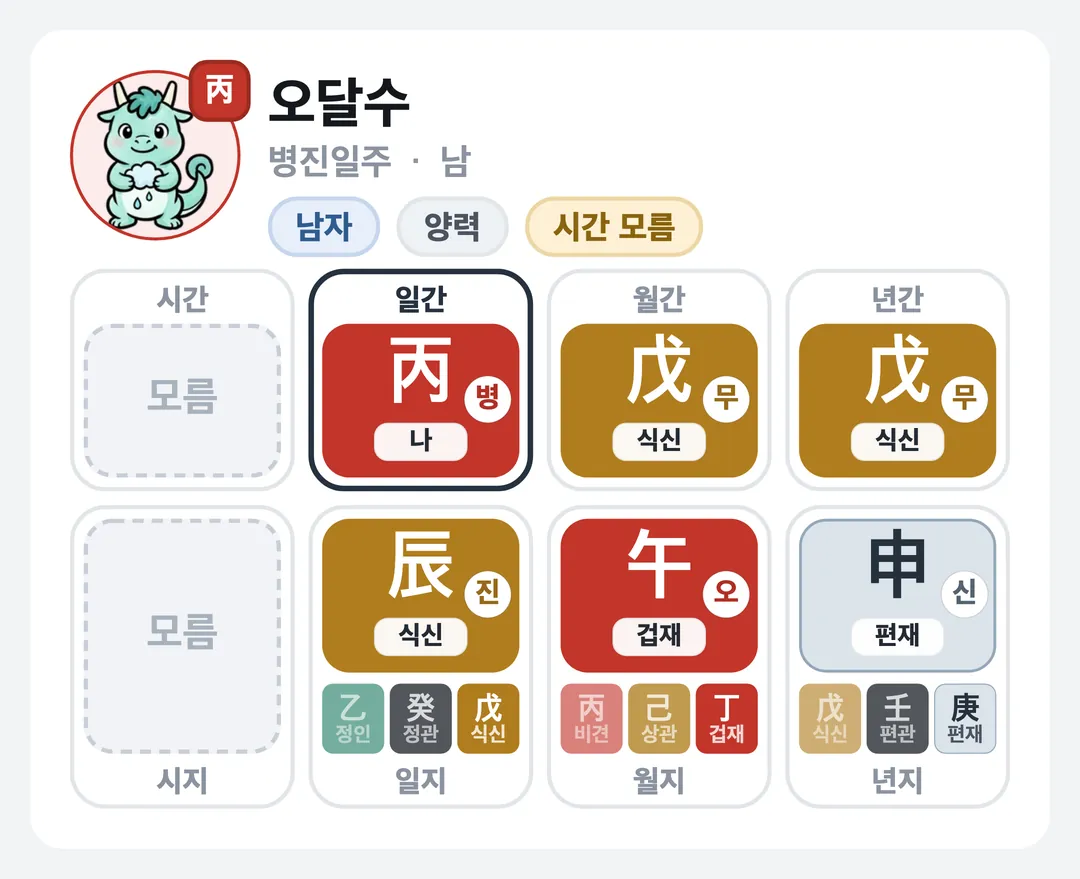 오달수 사주 원국 — 병진일주