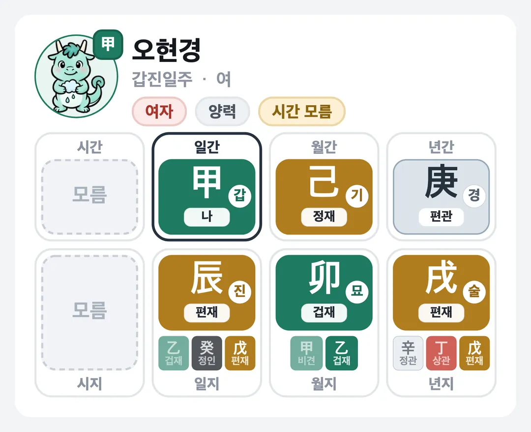 오현경 사주 원국 — 갑진일주