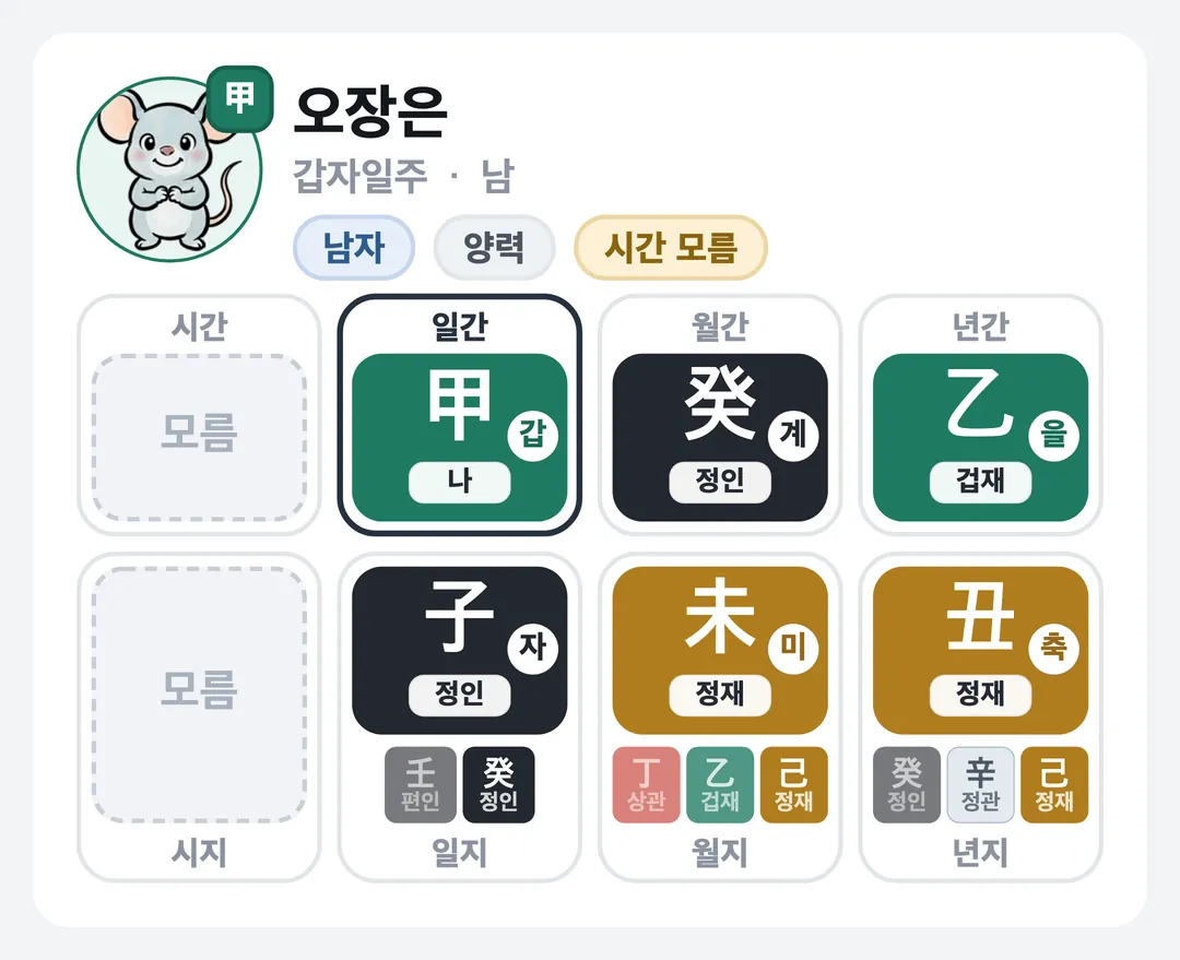 오장은 사주 원국 — 갑자일주