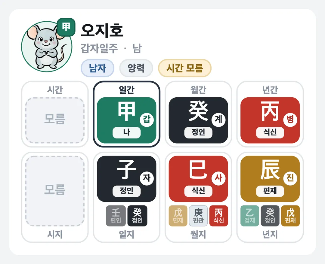 오지호 사주 원국 — 갑자일주