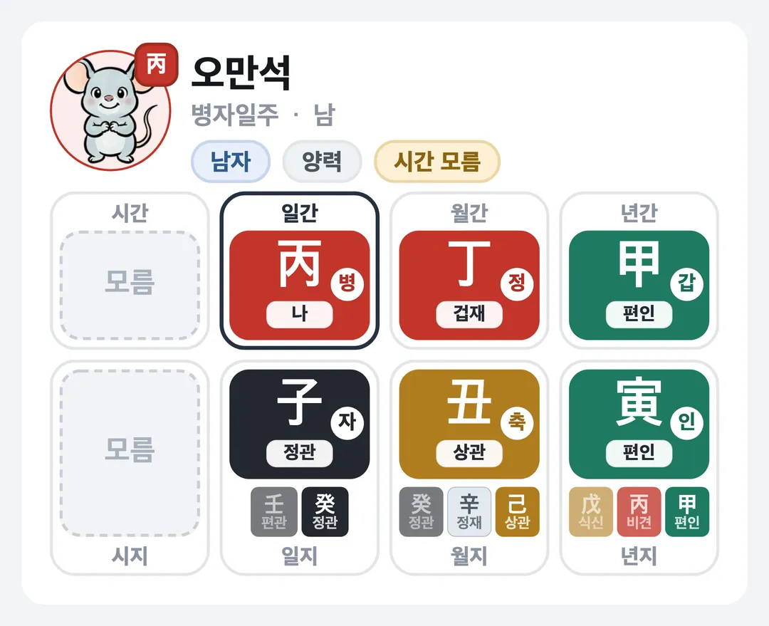 오만석 사주 원국 — 병자일주