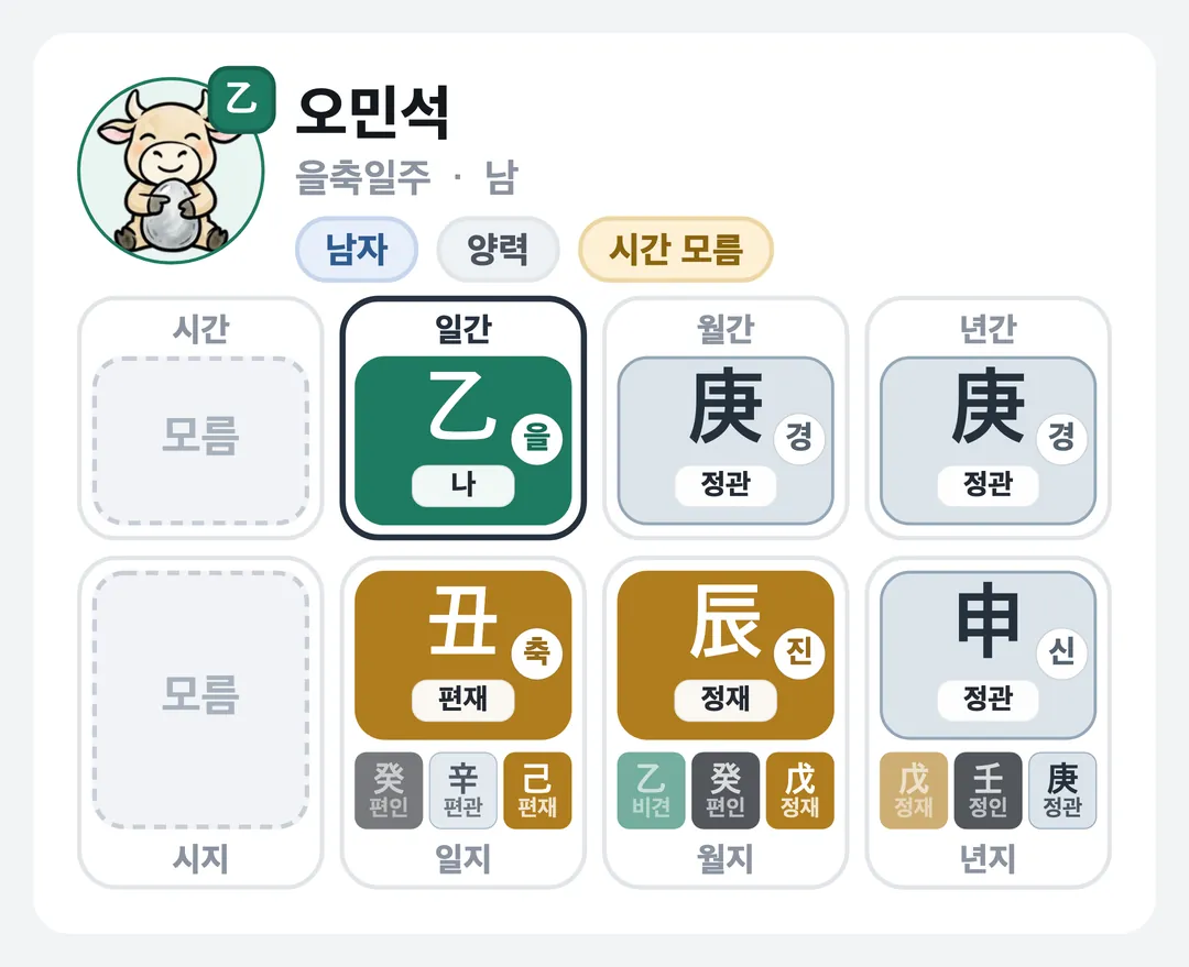 오민석 사주 원국 — 을축일주