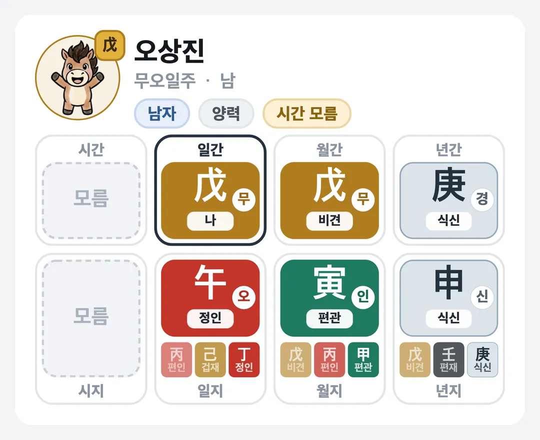 오상진 사주 원국 — 무오일주
