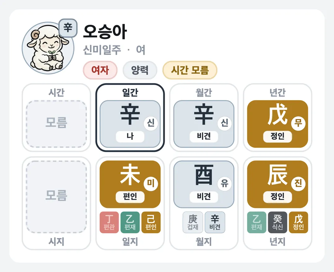 오승아 사주 원국 — 신미일주