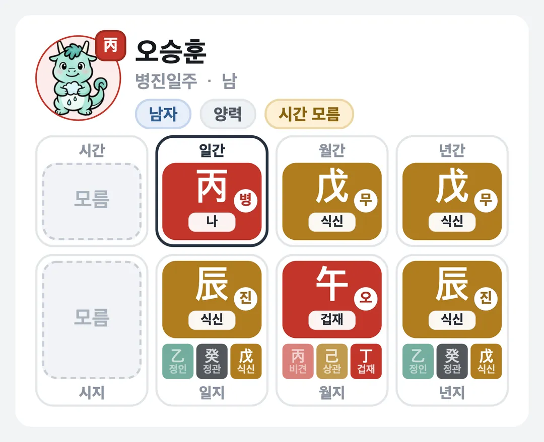 오승훈 사주 원국 — 병진일주