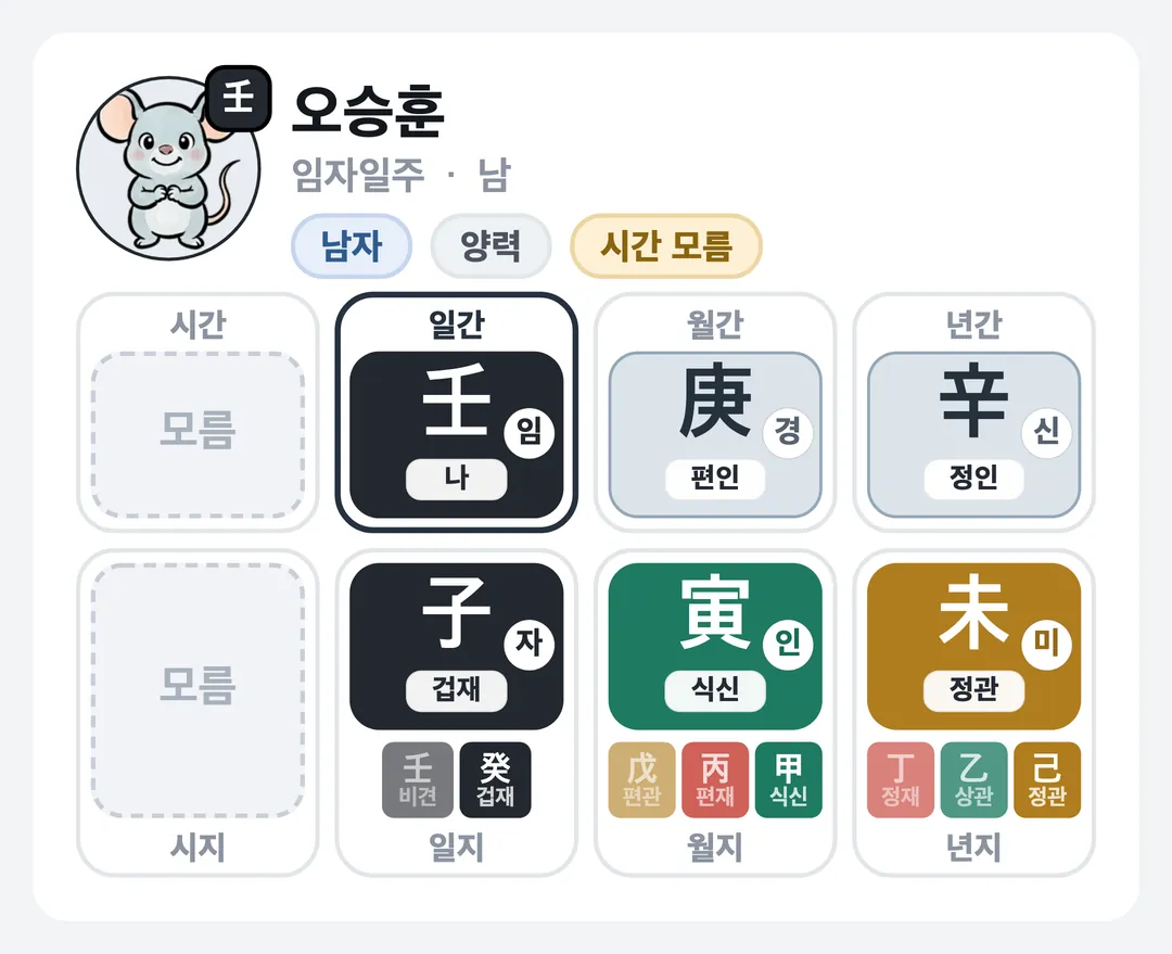 오승훈 사주 원국 — 임자일주