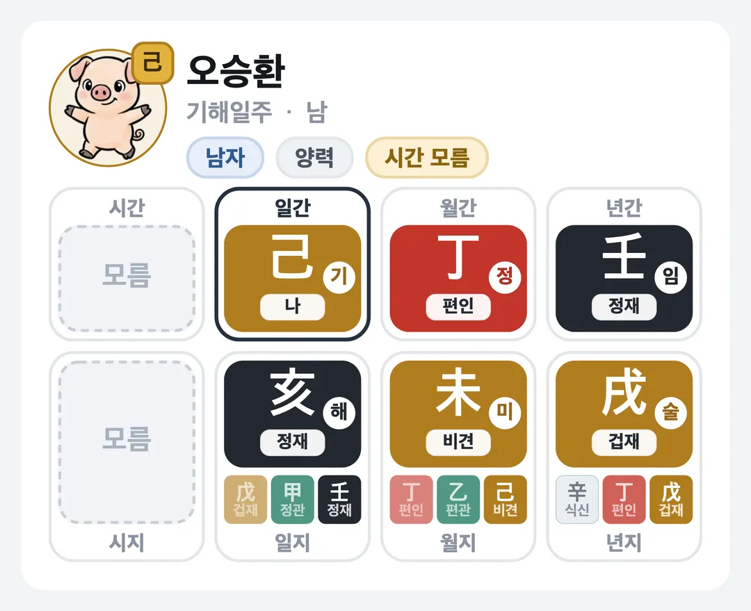 오승환 사주 원국 — 기해일주