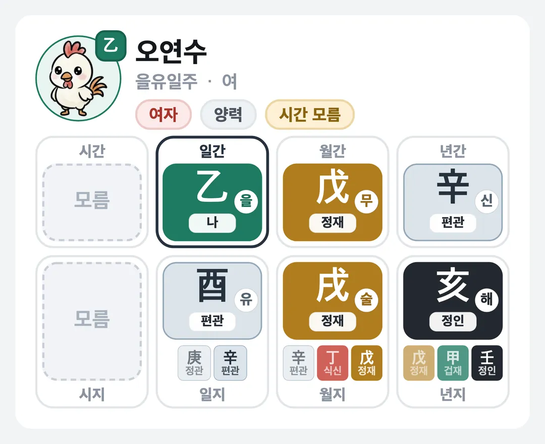 오연수 사주 원국 — 을유일주