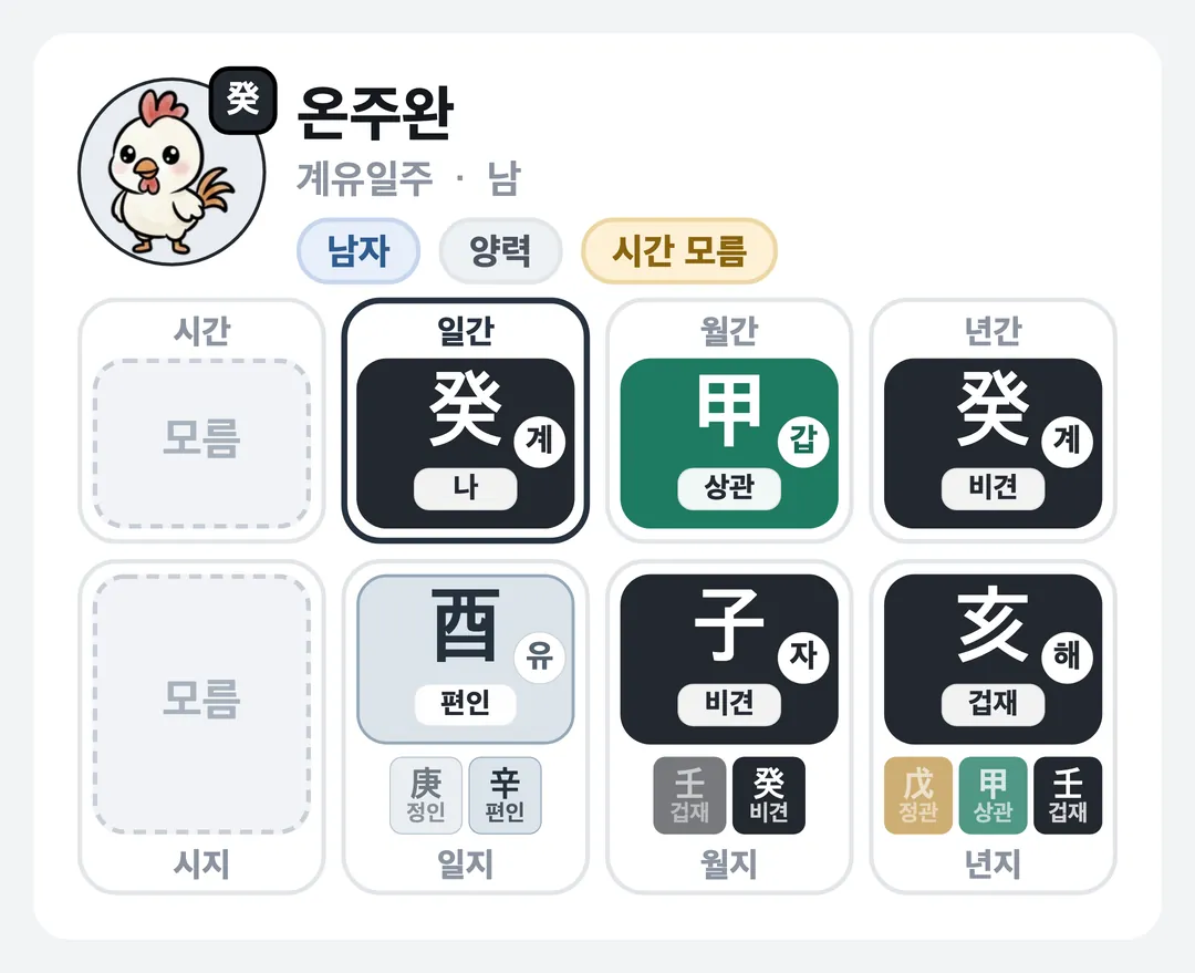 온주완 사주 원국 — 계유일주