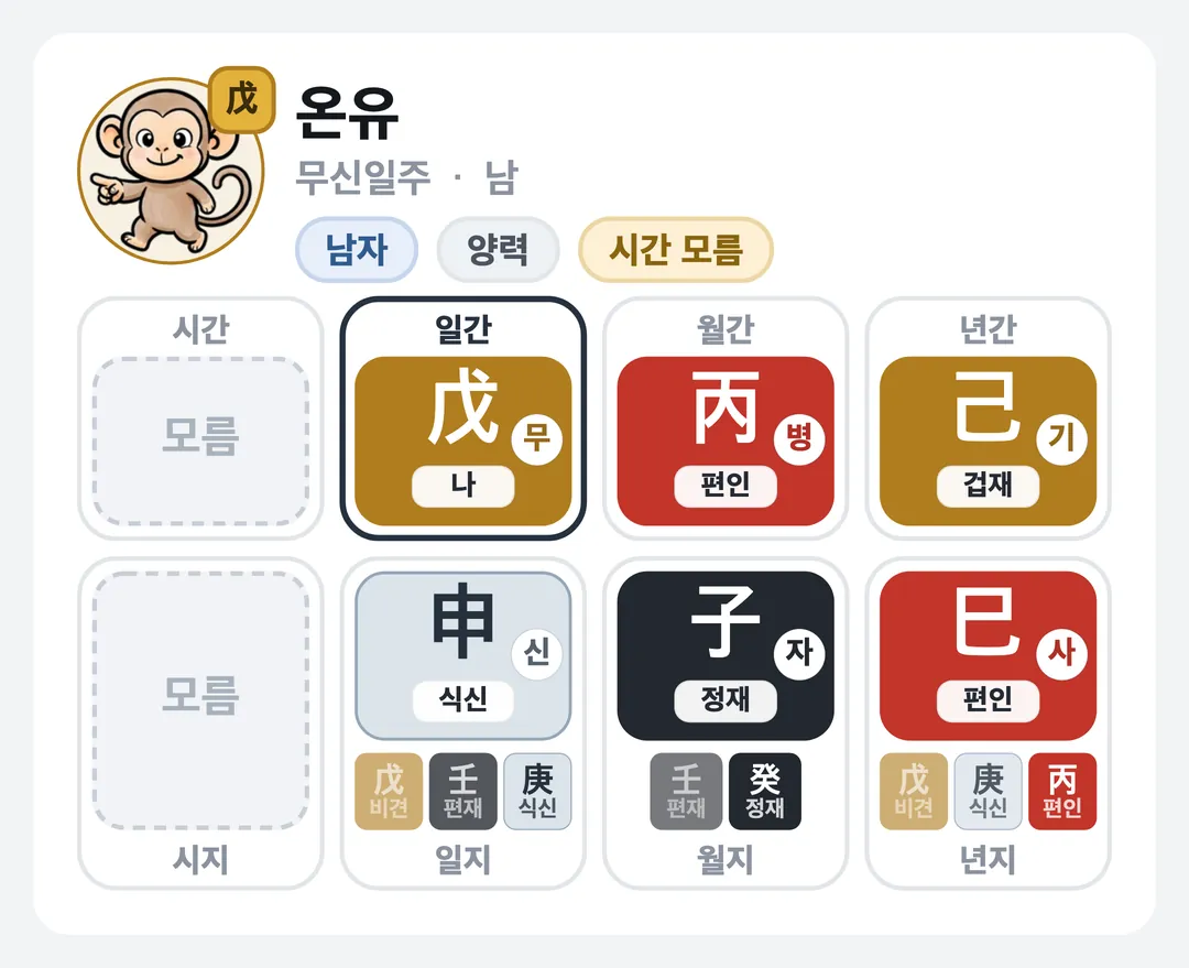 온유 사주 원국 — 무신일주