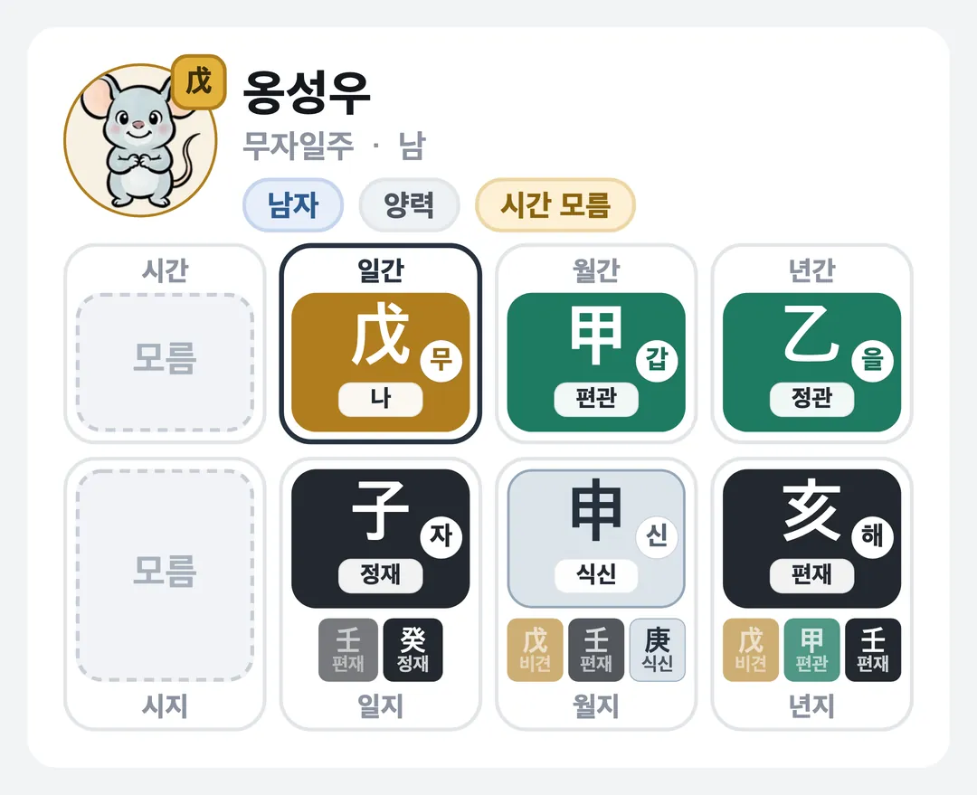 옹성우 사주 원국 — 무자일주