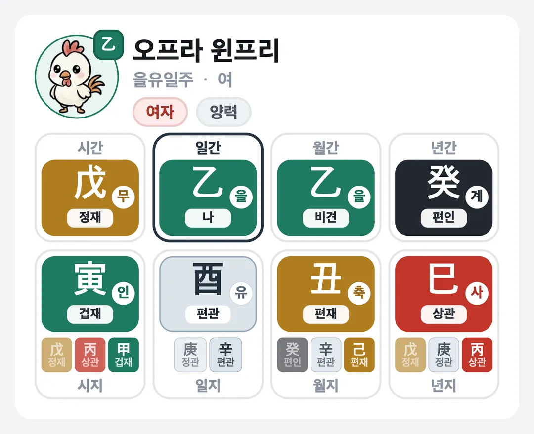 오프라 윈프리 사주 원국 — 을유일주