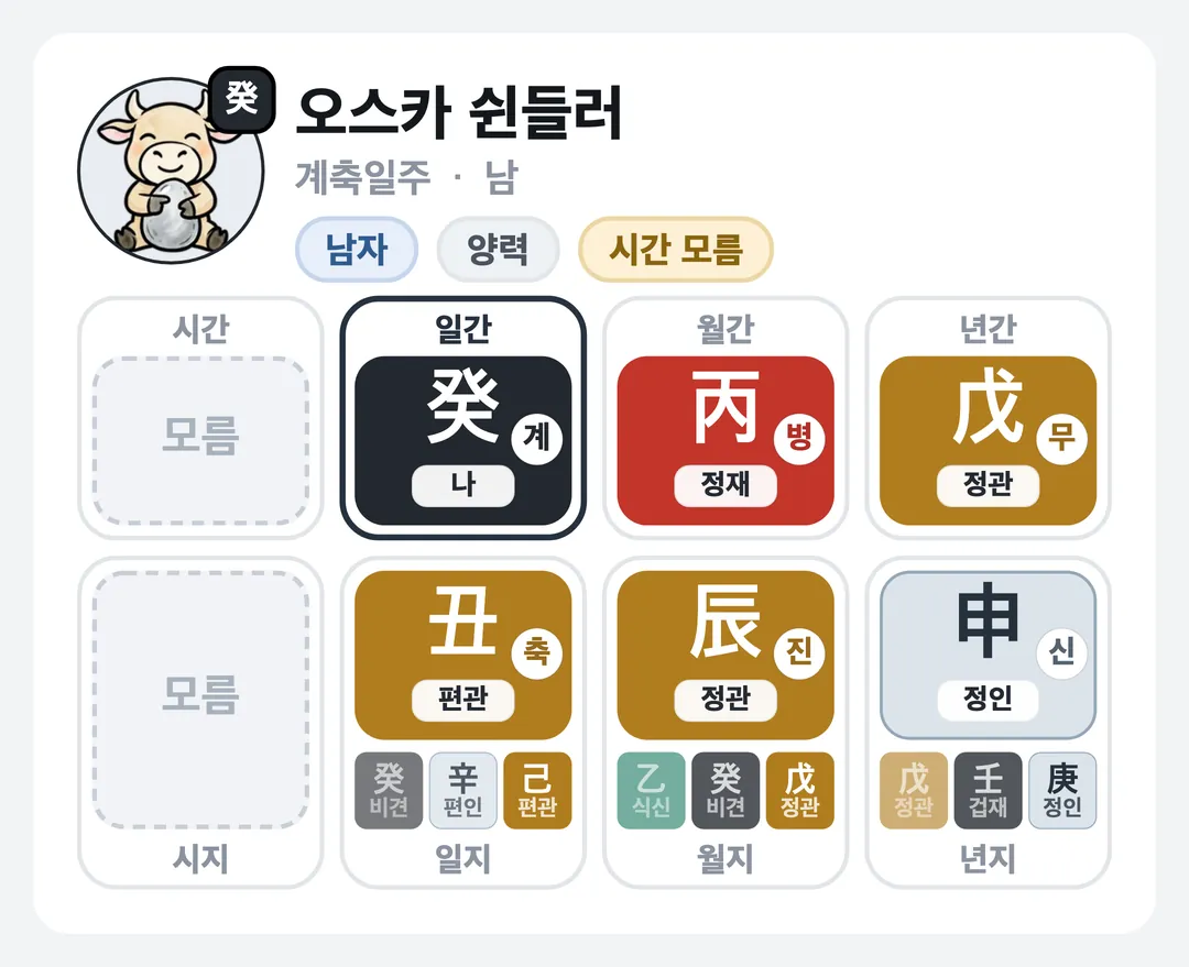 오스카 쉰들러 사주 원국 — 계축일주