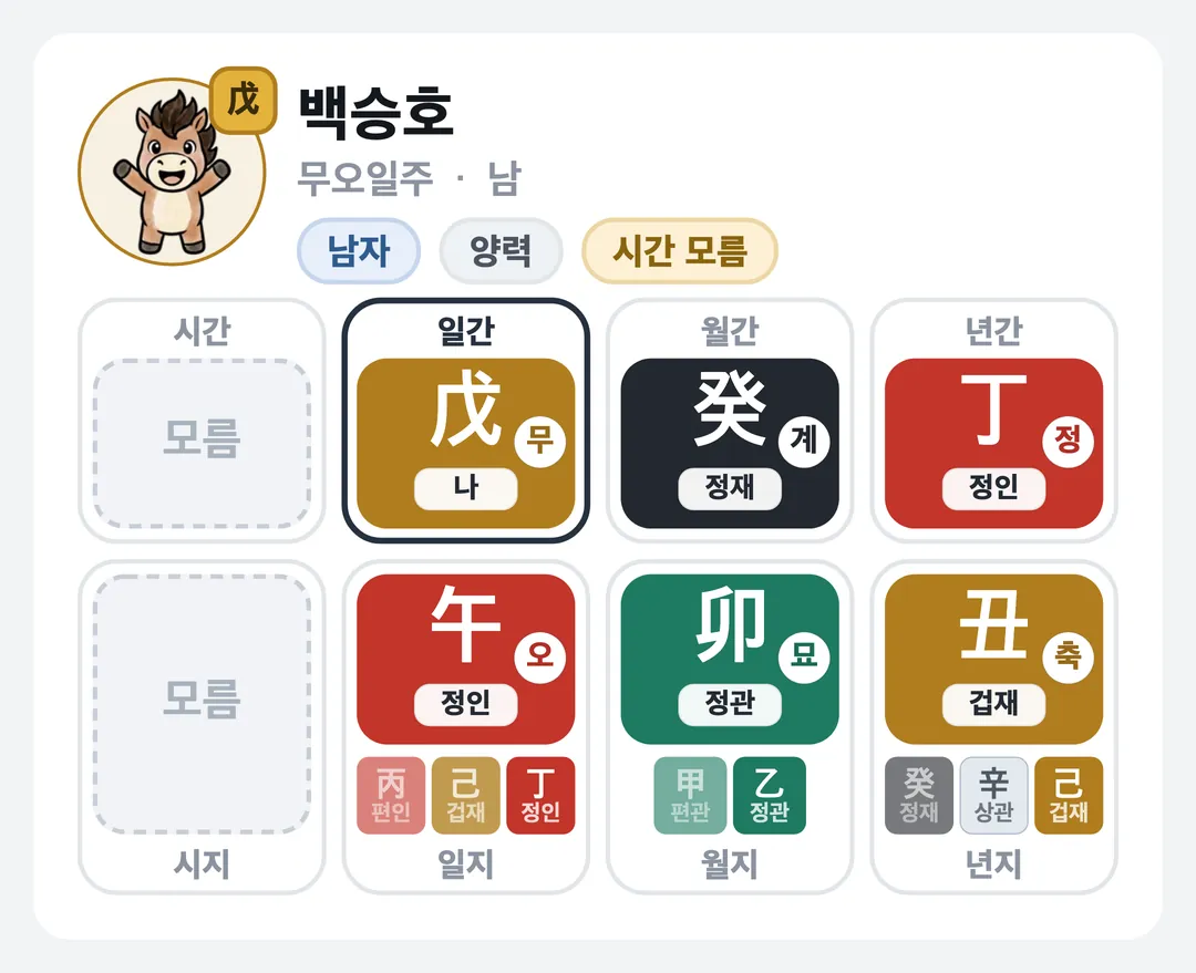 백승호 사주 원국 — 무오일주