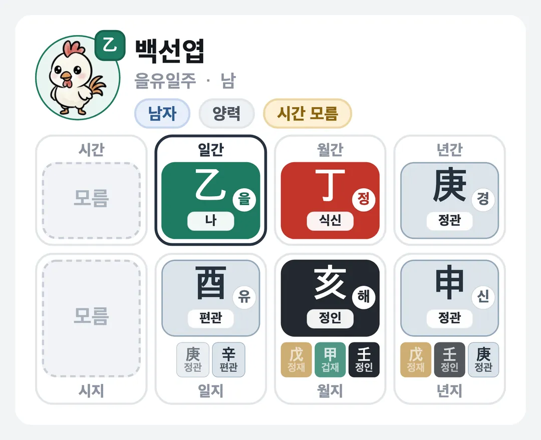 백선엽 사주 원국 — 을유일주