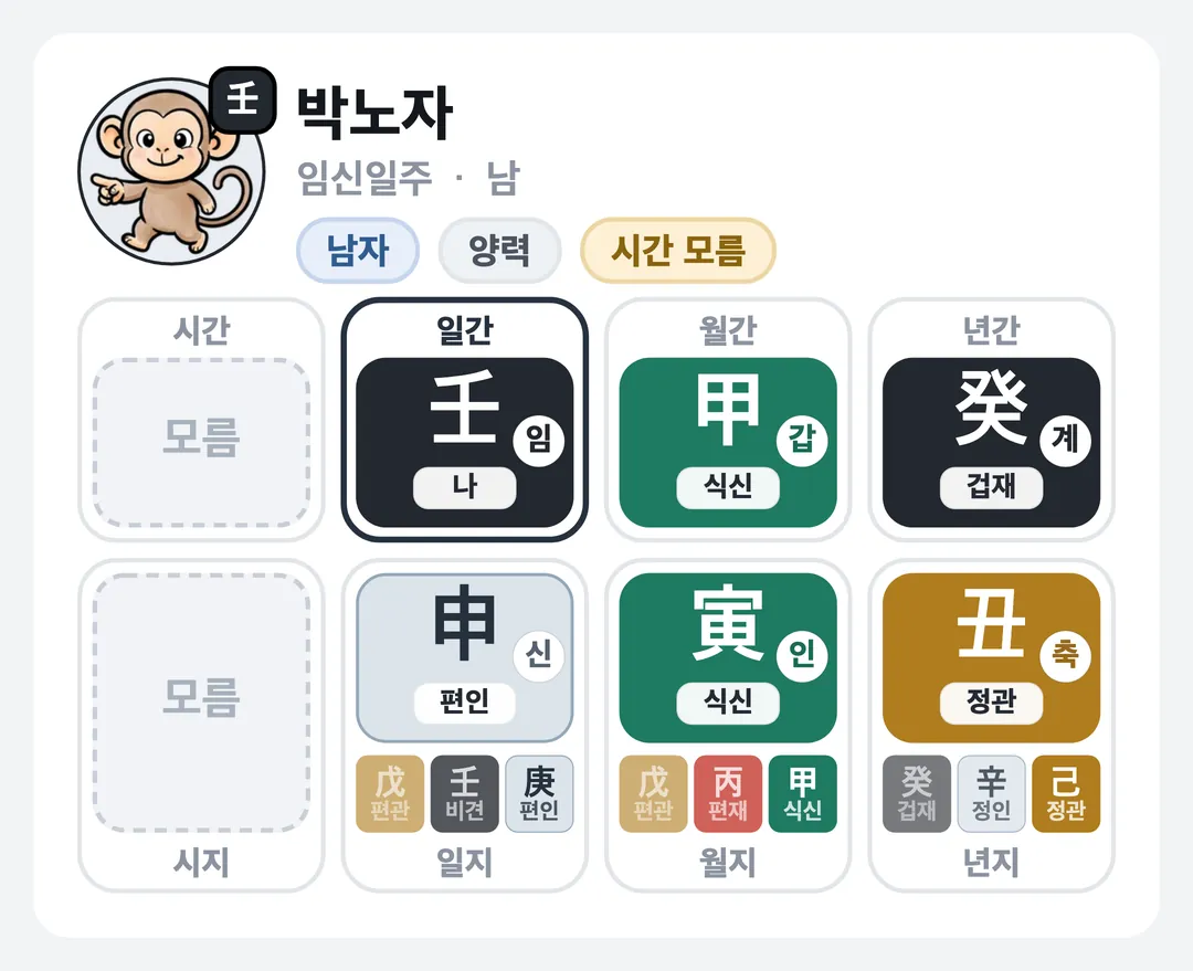 박노자 사주 원국 — 임신일주