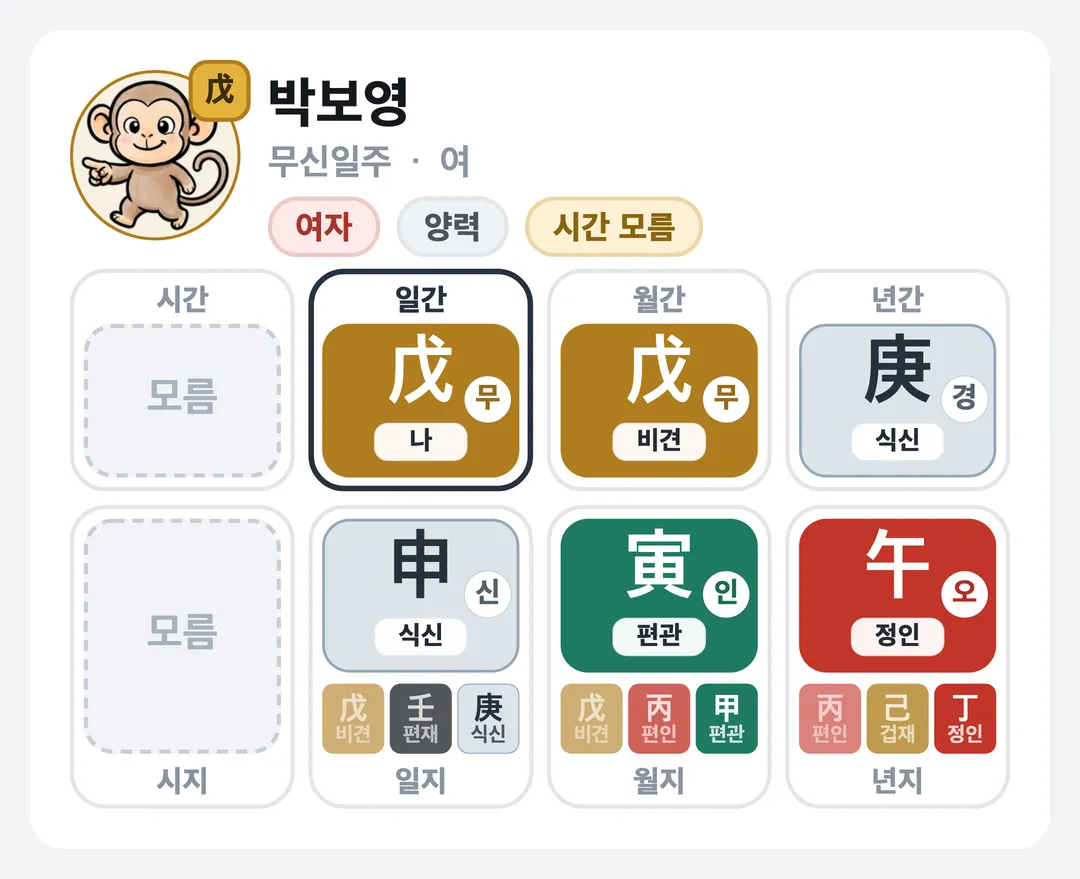 박보영 사주 원국 — 무신일주