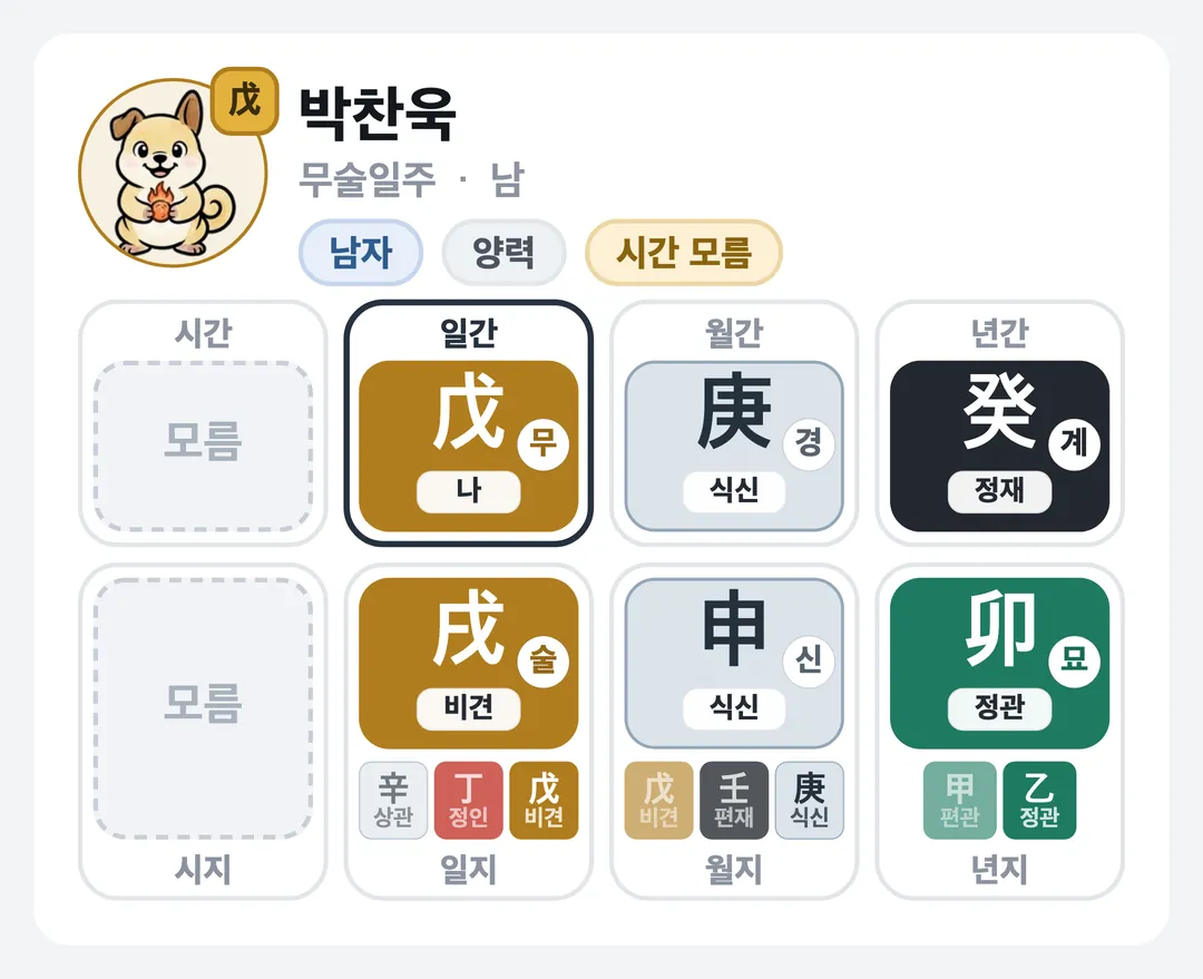 박찬욱 사주 원국 — 무술일주