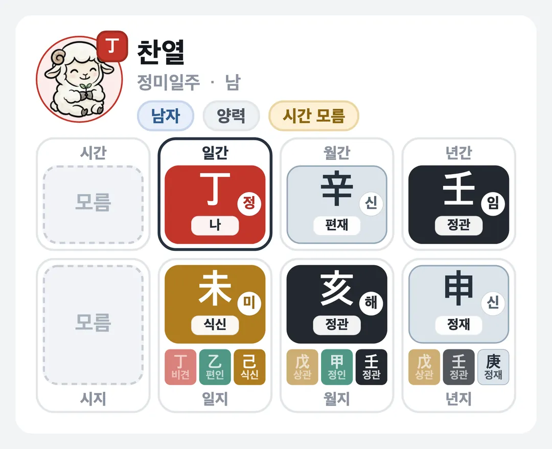 찬열 사주 원국 — 정미일주