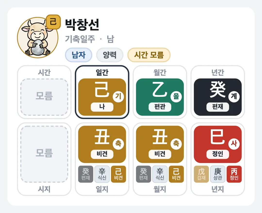 박창선 사주 원국 — 기축일주