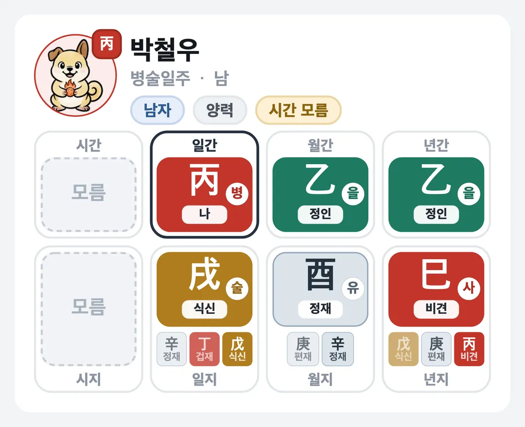박철우 사주 원국 — 병술일주