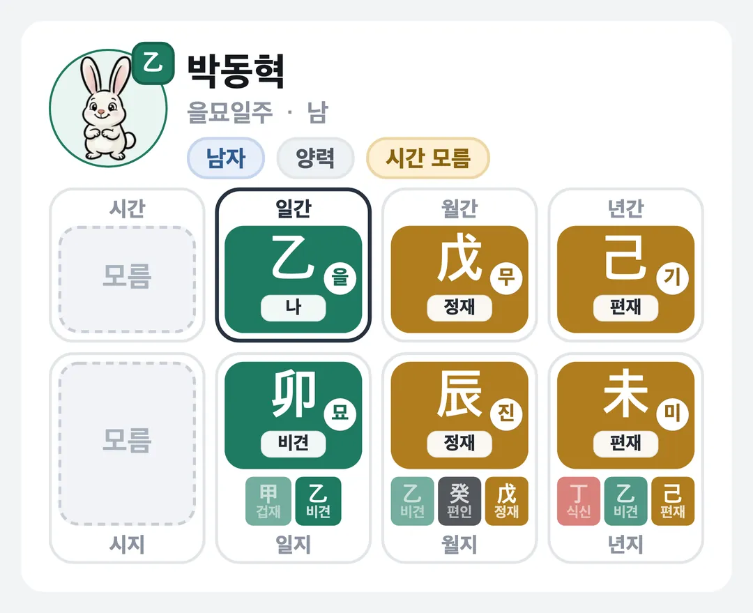 박동혁 사주 원국 — 을묘일주