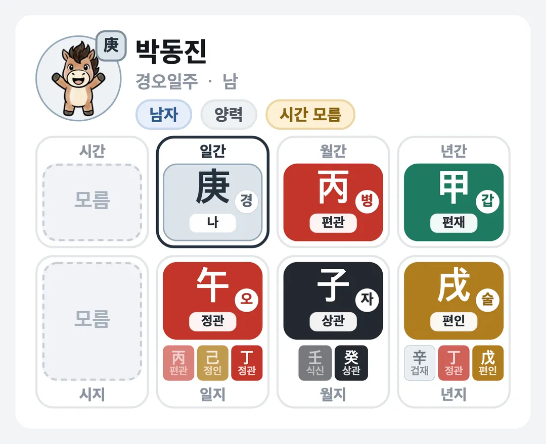 박동진 사주 원국 — 경오일주