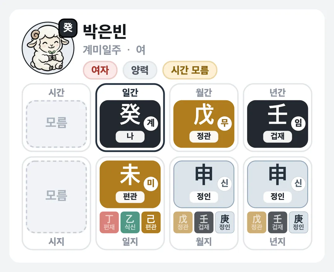 박은빈 사주 원국 — 계미일주