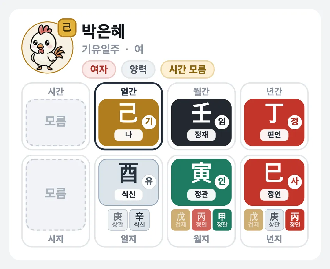 박은혜 사주 원국 — 기유일주