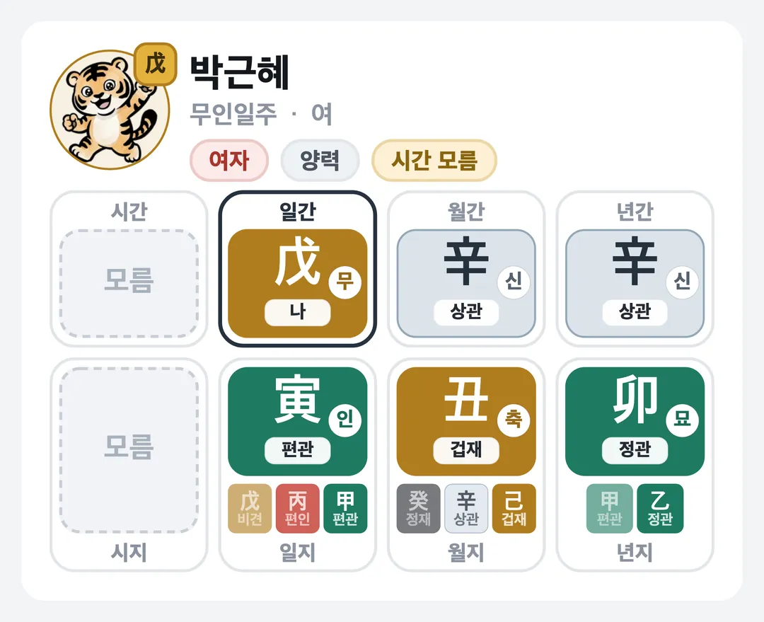 박근혜 사주 원국 — 무인일주