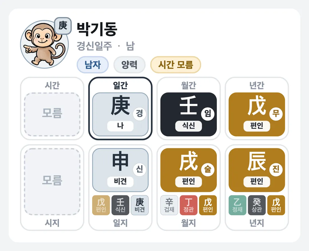 박기동 사주 원국 — 경신일주