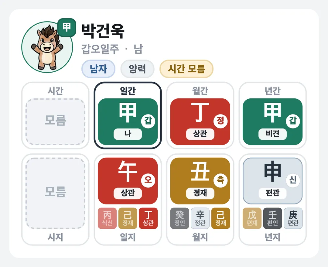 박건욱 사주 원국 — 갑오일주