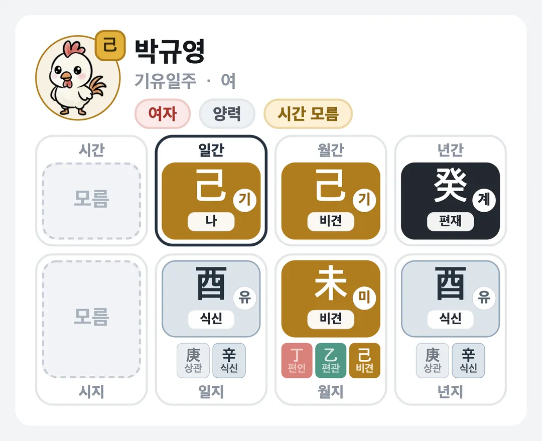 박규영 사주 원국 — 기유일주