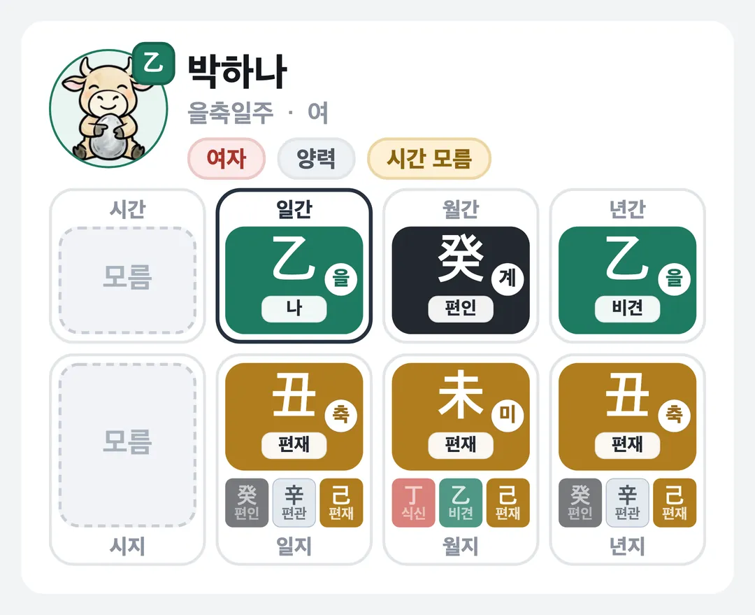 박하나 사주 원국 — 을축일주