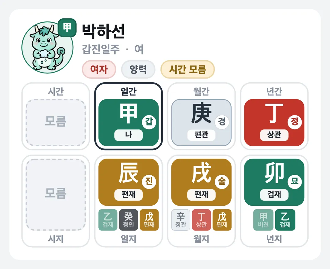 박하선 사주 원국 — 갑진일주