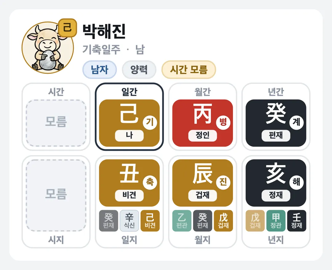 박해진 사주 원국 — 기축일주