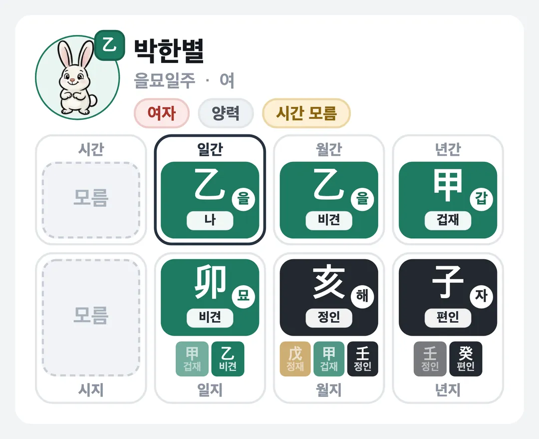 박한별 사주 원국 — 을묘일주