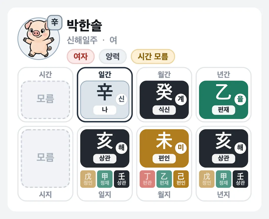박한솔 사주 원국 — 신해일주