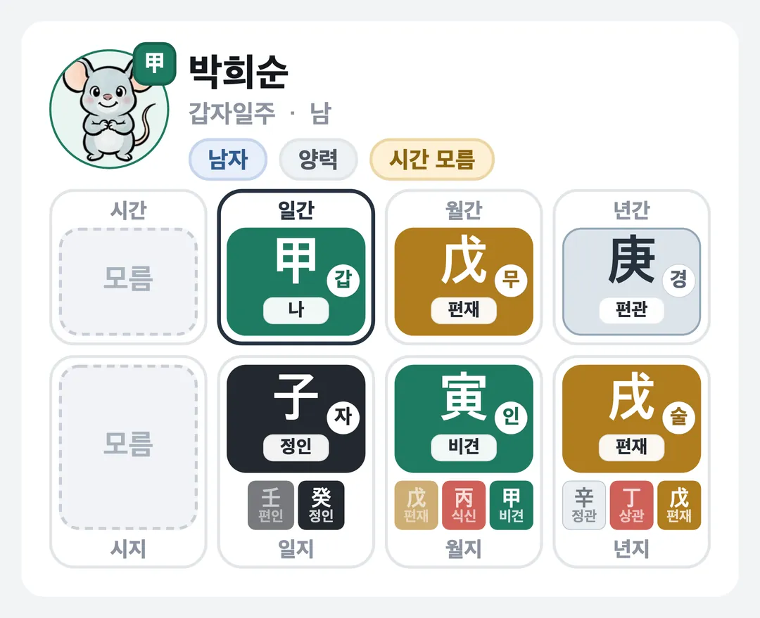 박희순 사주 원국 — 갑자일주