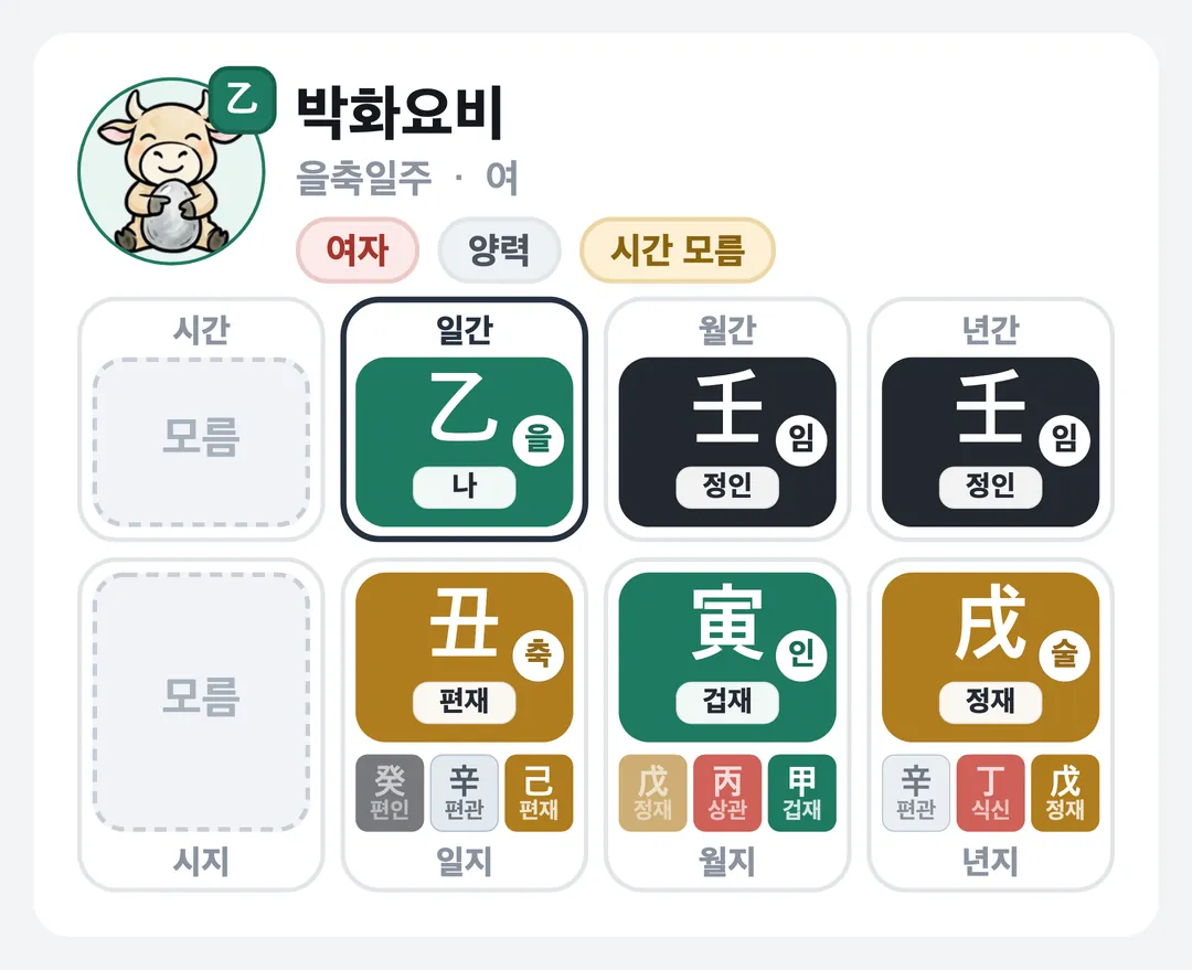 박화요비 사주 원국 — 을축일주