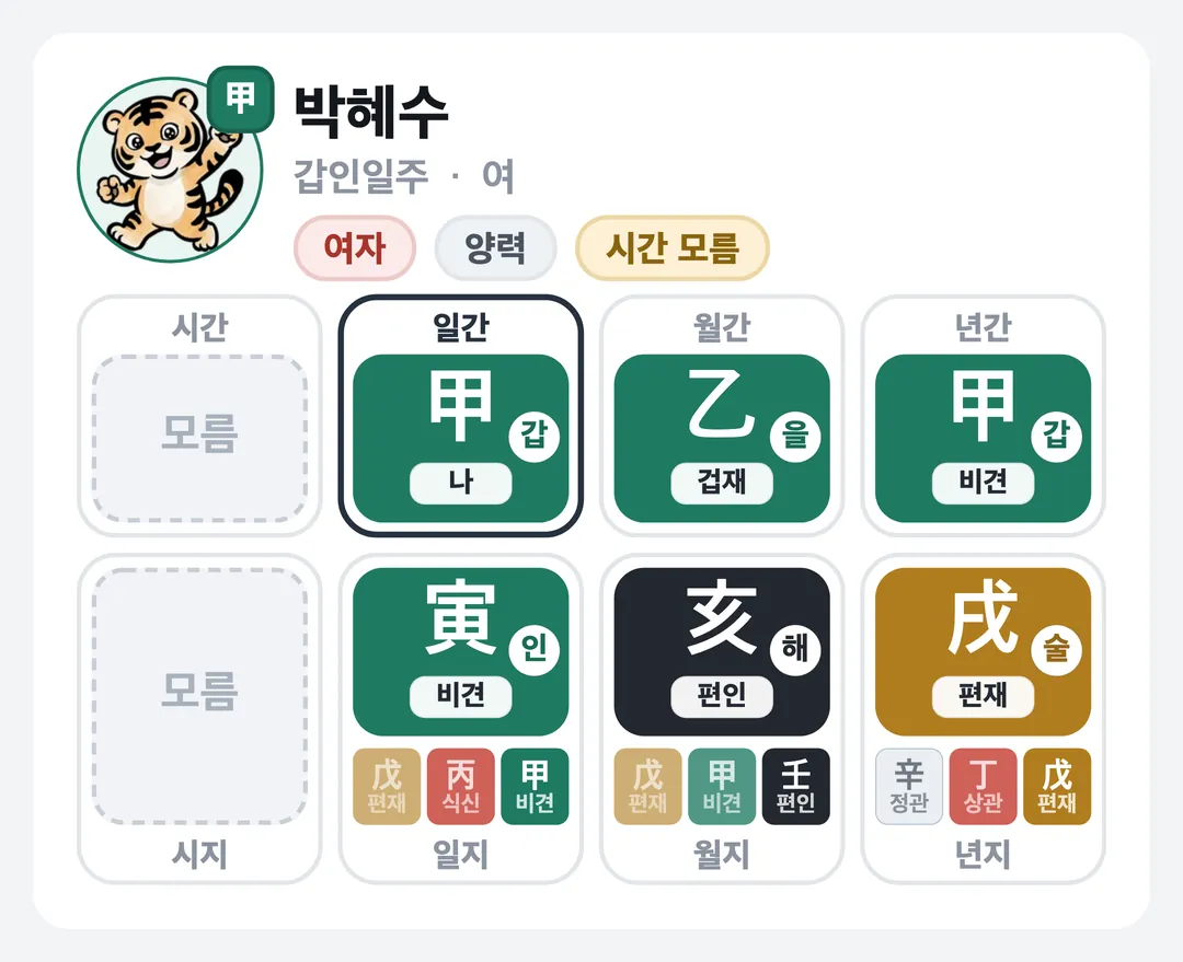 박혜수 사주 원국 — 갑인일주