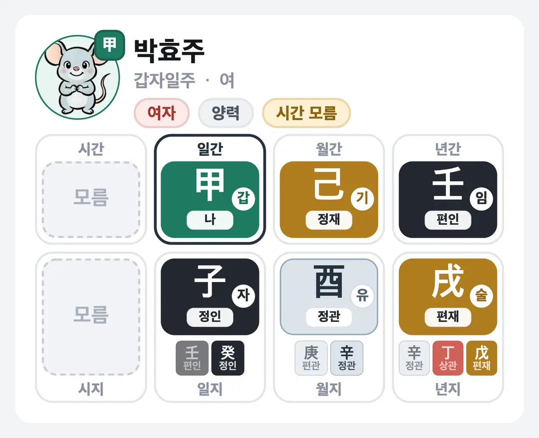 박효주 사주 원국 — 갑자일주