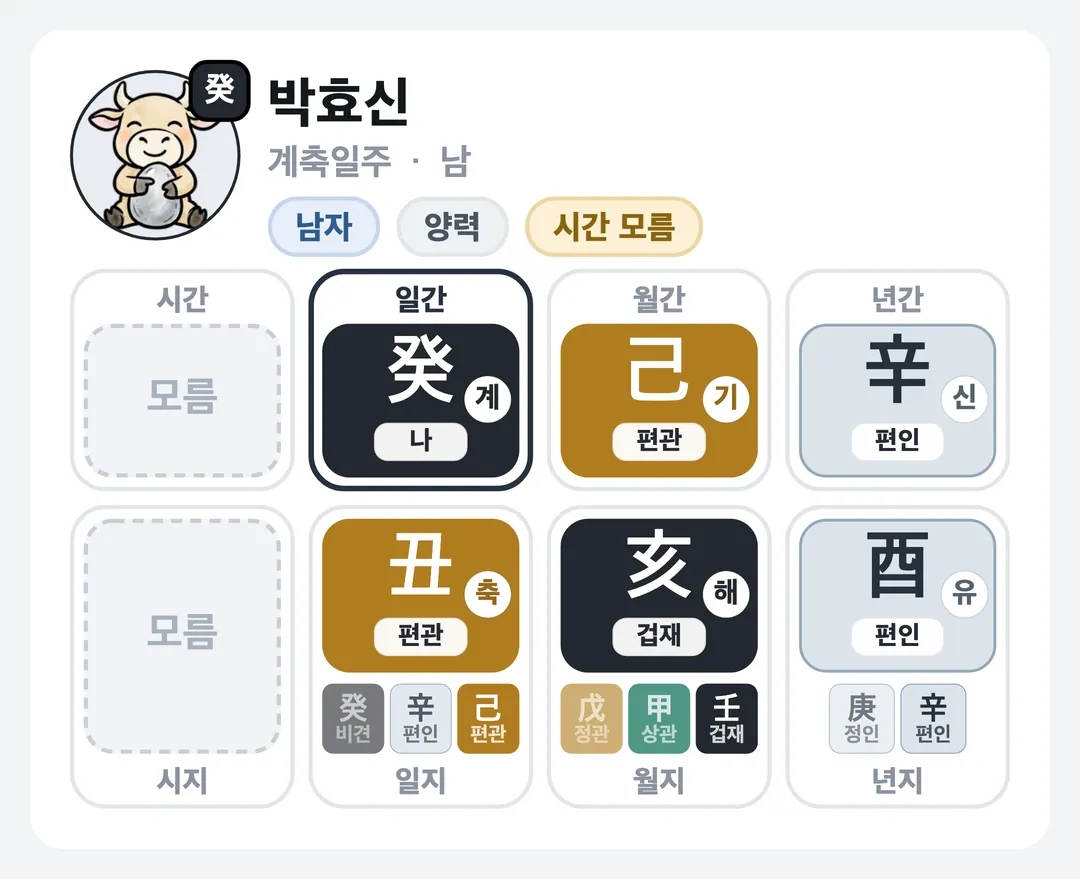 박효신 사주 원국 — 계축일주
