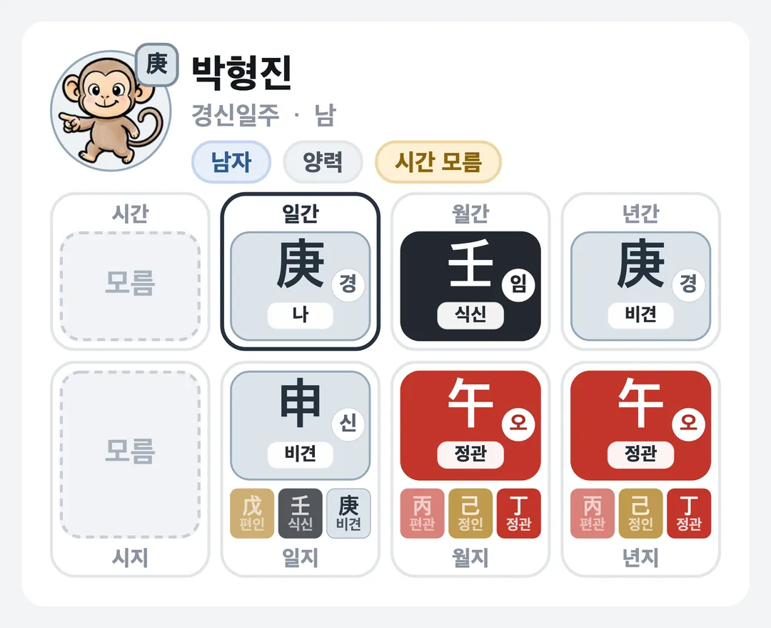 박형진 사주 원국 — 경신일주