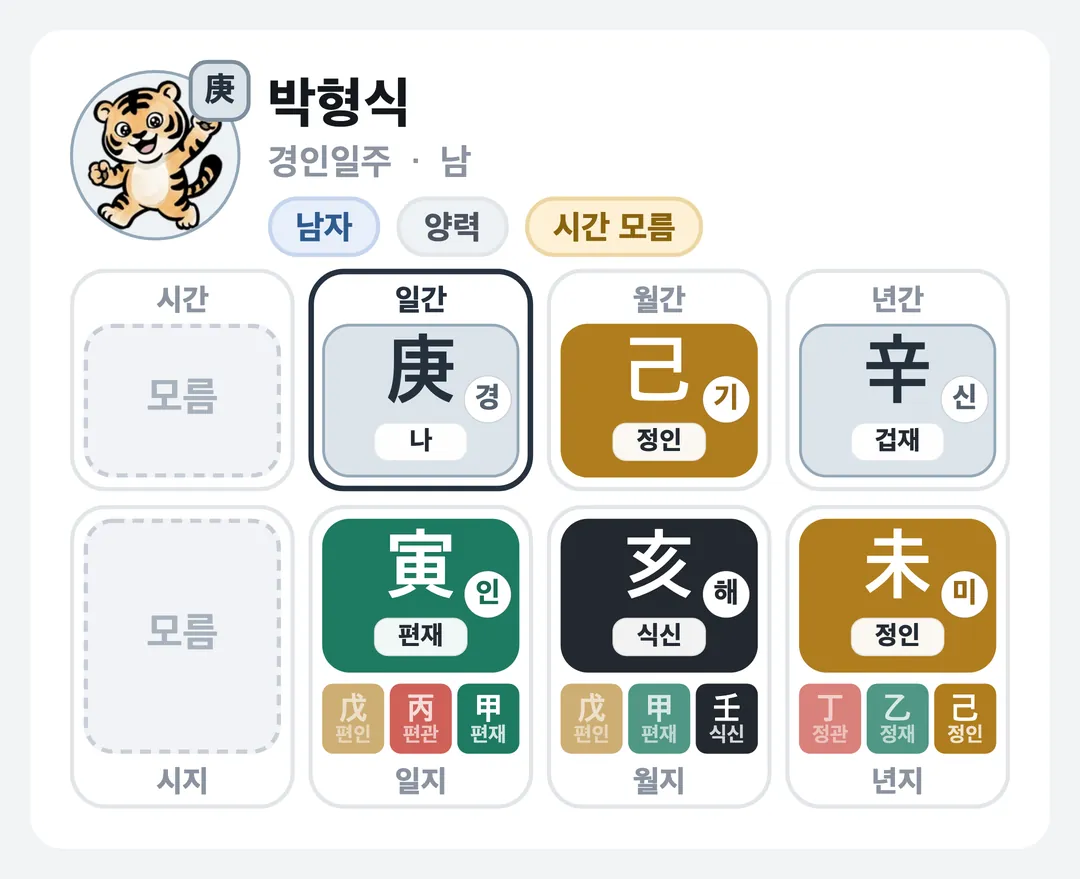 박형식 사주 원국 — 경인일주