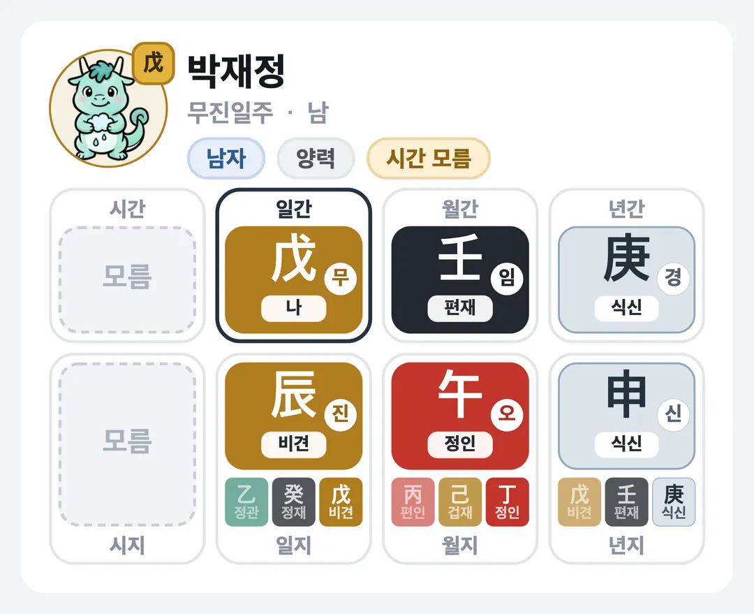 박재정 사주 원국 — 무진일주