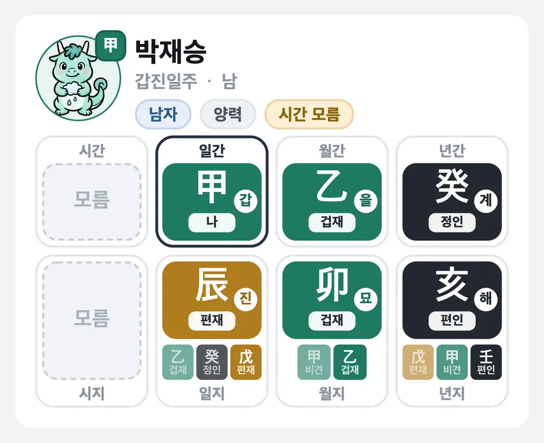 박재승 사주 원국 — 갑진일주