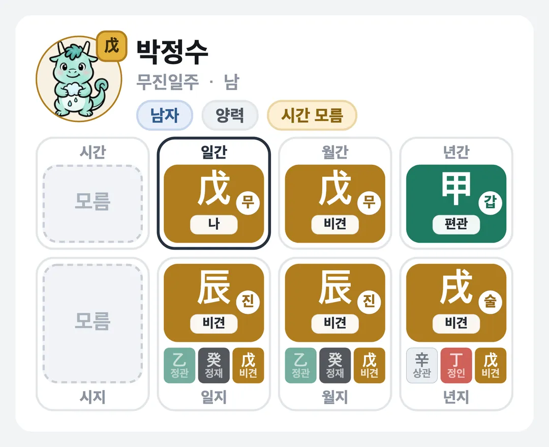 박정수 사주 원국 — 무진일주