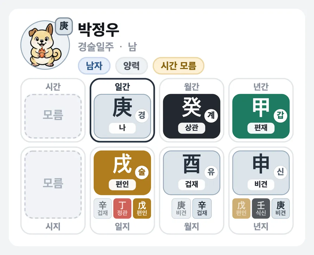 박정우 사주 원국 — 경술일주