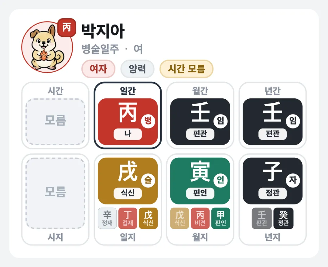 박지아 사주 원국 — 병술일주